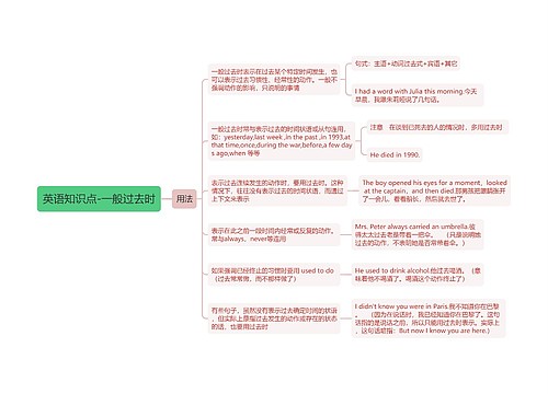 英语知识点-一般过去时