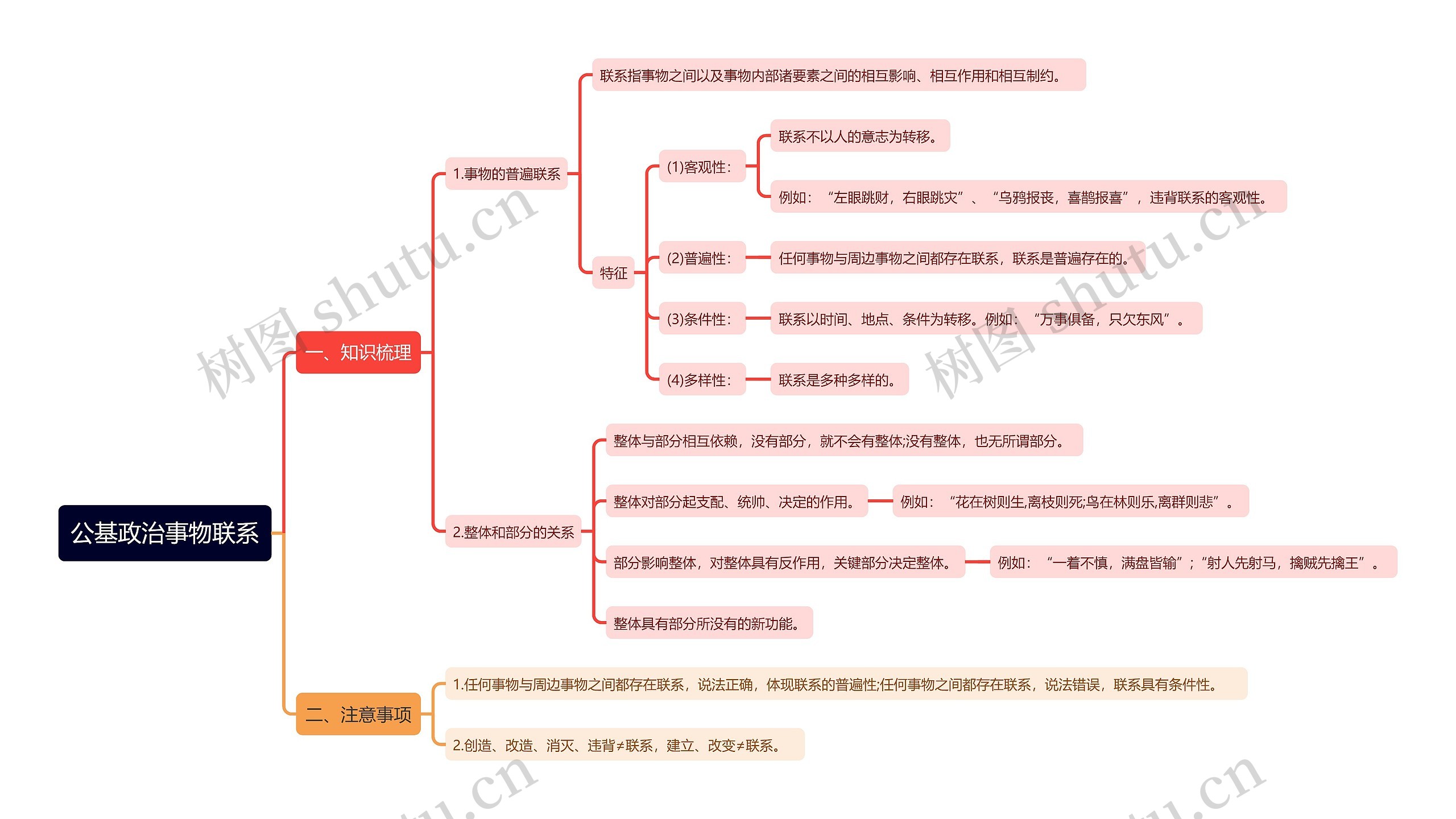 公基政治事物联系思维导图