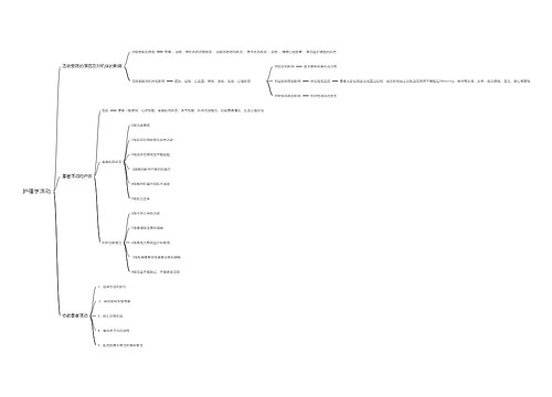 护理学活动思维导图