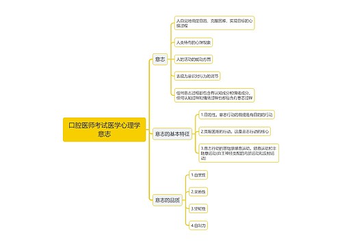 口腔医师考试医学心理学意志思维导图