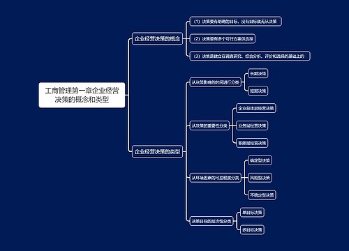工商管理第一章企业经营决策的概念和类型思维导图