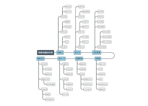 思维导图的作用