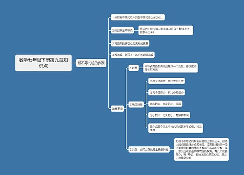 数学七年级下册第九章知识点思维导图