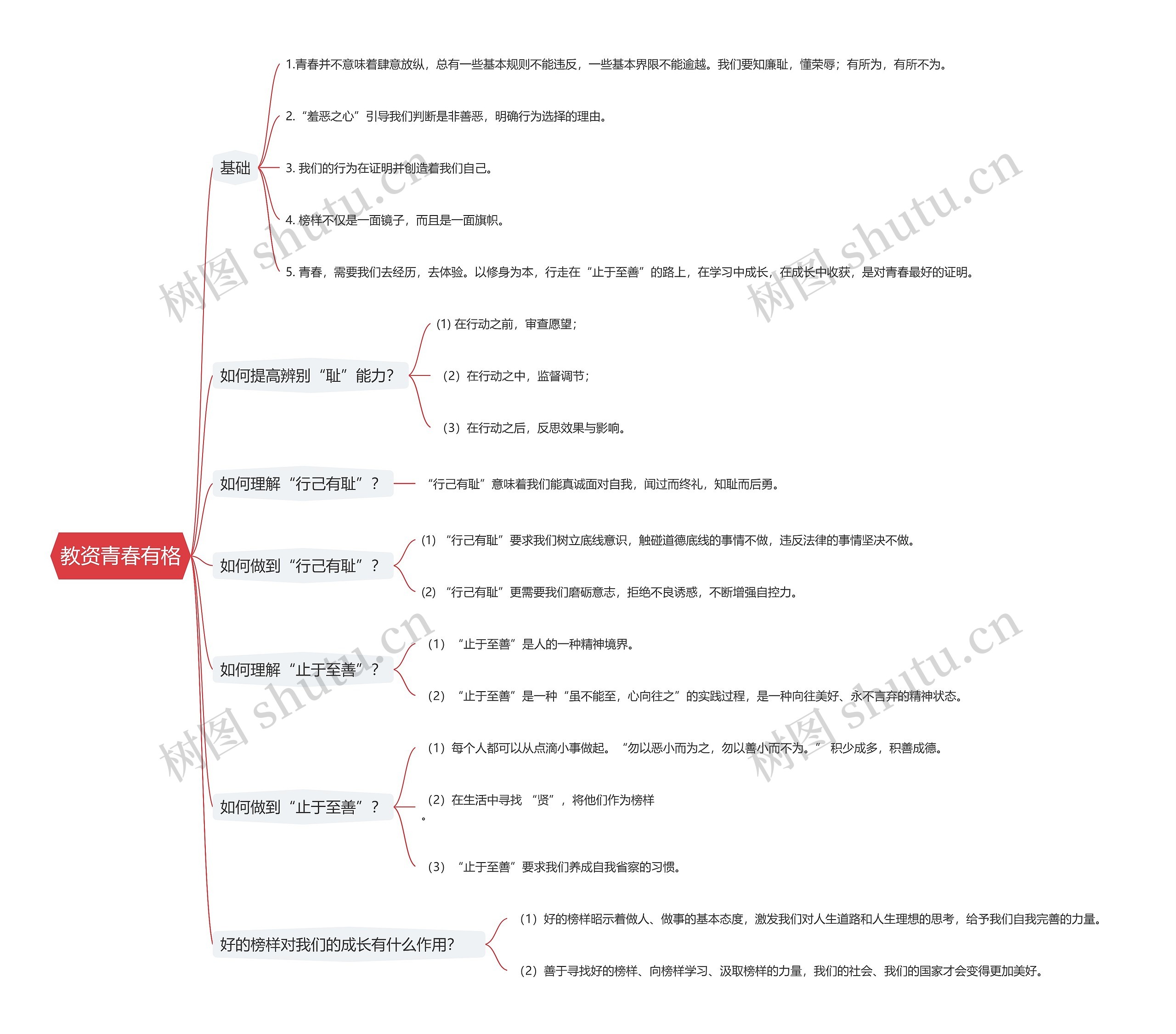 教资青春有格思维导图