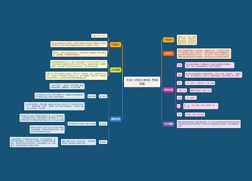 古诗《月夜忆舍弟》思维导图