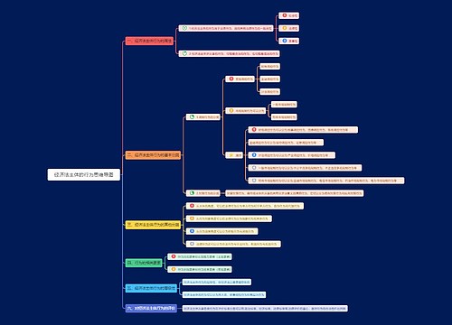 经济法主体的行为思维导图