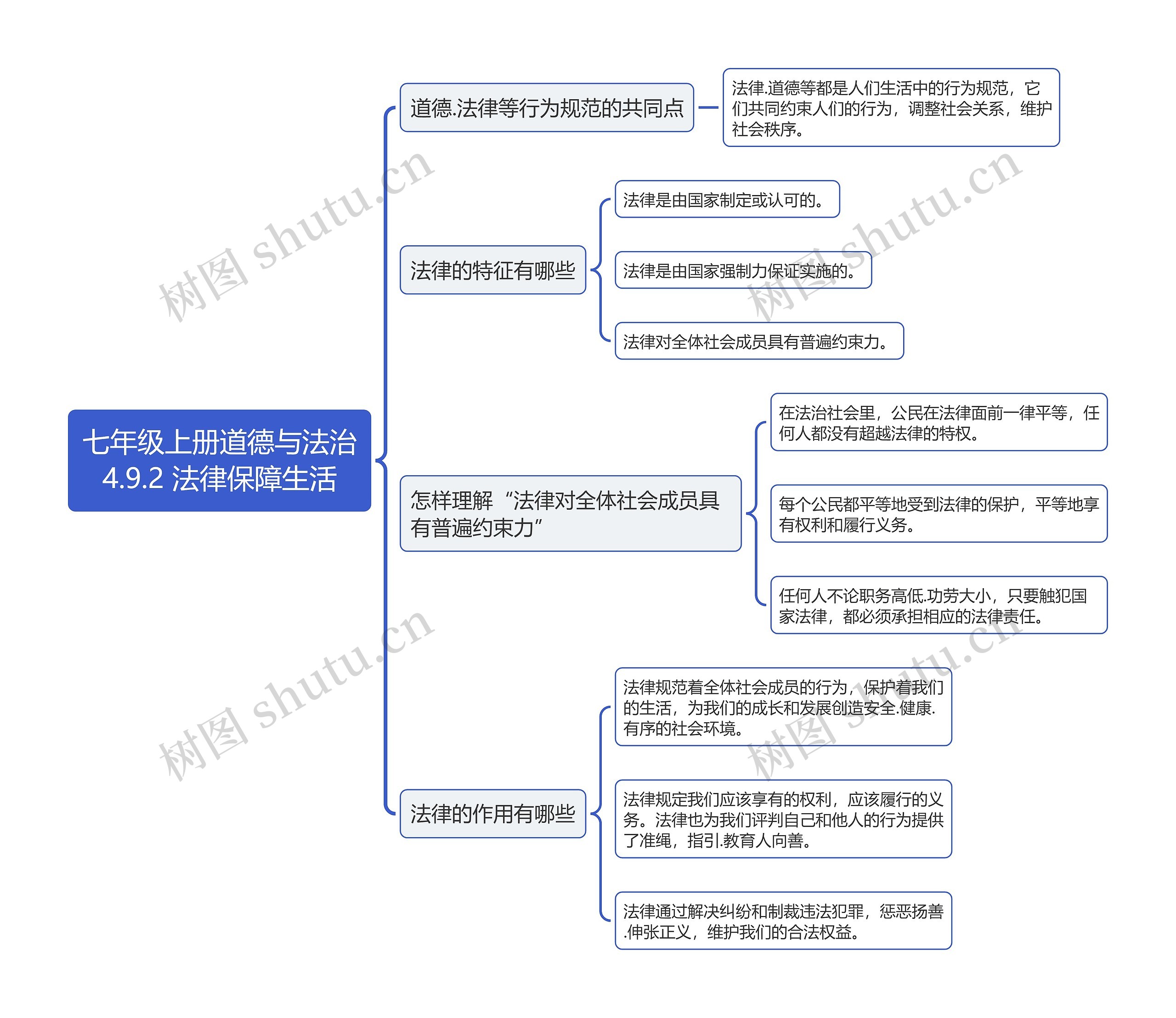 七年级上册道德与法治4.9.2 法律保障生活