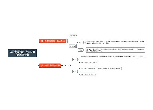 公司金融学即付年金终值和现值的计算思维导图