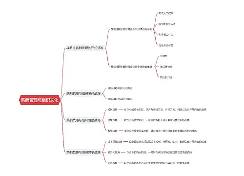 薪酬管理与组织文化思维导图