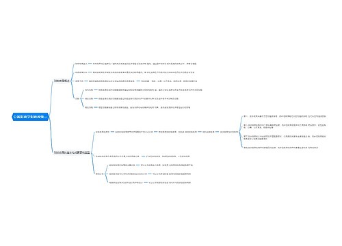 公基财政学财政政策一思维导图思维导图