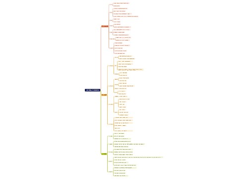 《综合素质》文化素养之自然科技思维导图