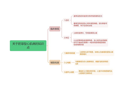 关于肥厚型心肌病的知识点思维导图