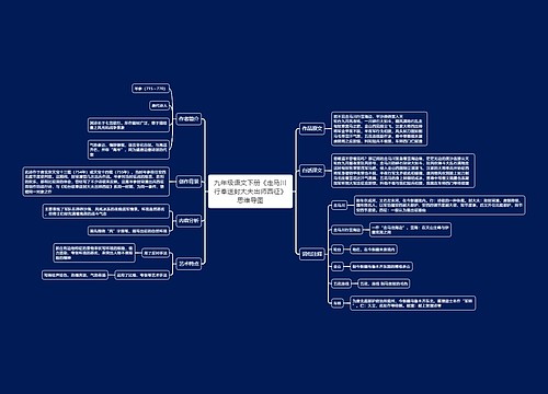 九年级语文下册《走马川行奉送封大夫出师西征》思维导图