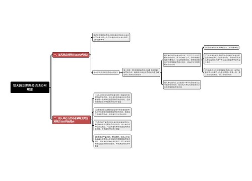 签无固定期限劳动法如何规定思维导图