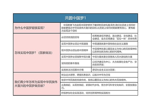 九年级上册道德与法治  共圆中国梦1