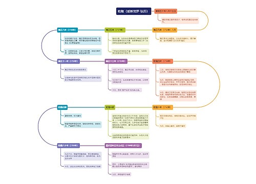乾隆（爱新觉罗·弘历）时间线思维导图