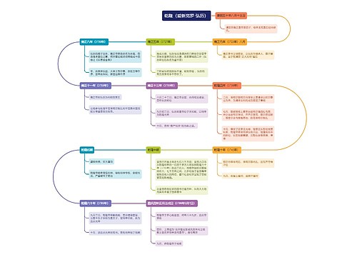 乾隆(爱新觉罗·弘历)时间线思维导图