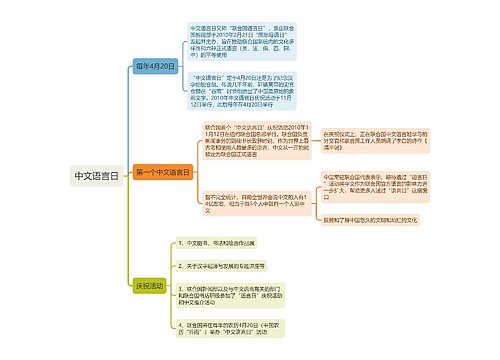 中文语言日思维导图预览图