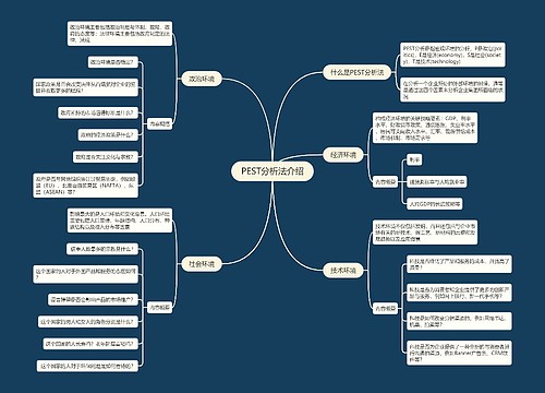 PEST分析法介绍思维导图