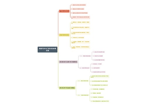 阅读写作与口语交际协调发展思维导图