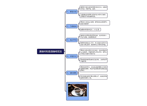 黑咖啡和普通咖啡区别