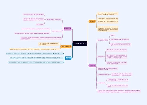 三国演义之赵云思维导图