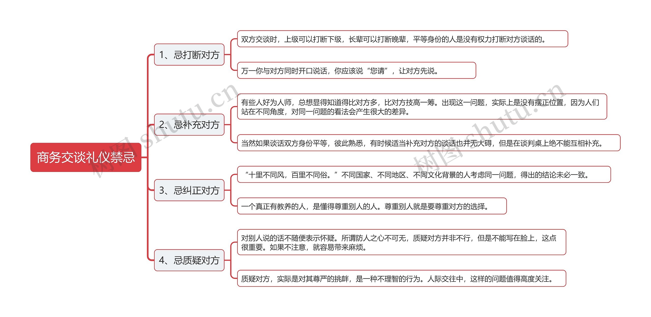 商务交谈礼仪禁忌