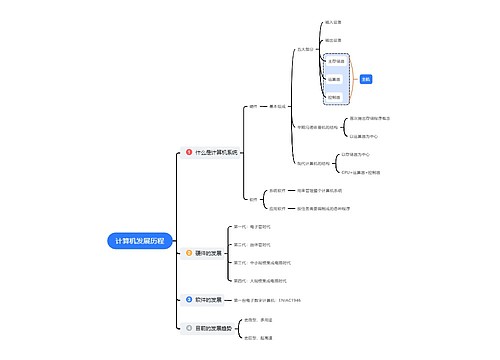 《计算机发展历程》思维导图
