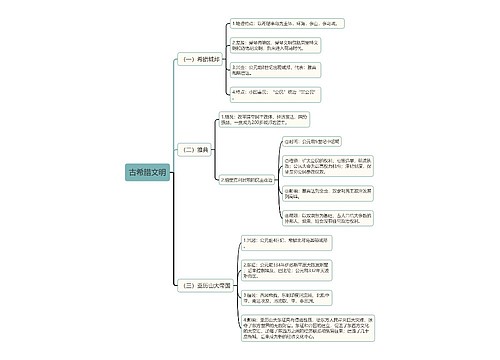 初中历史古代历史古希腊文明思维导图