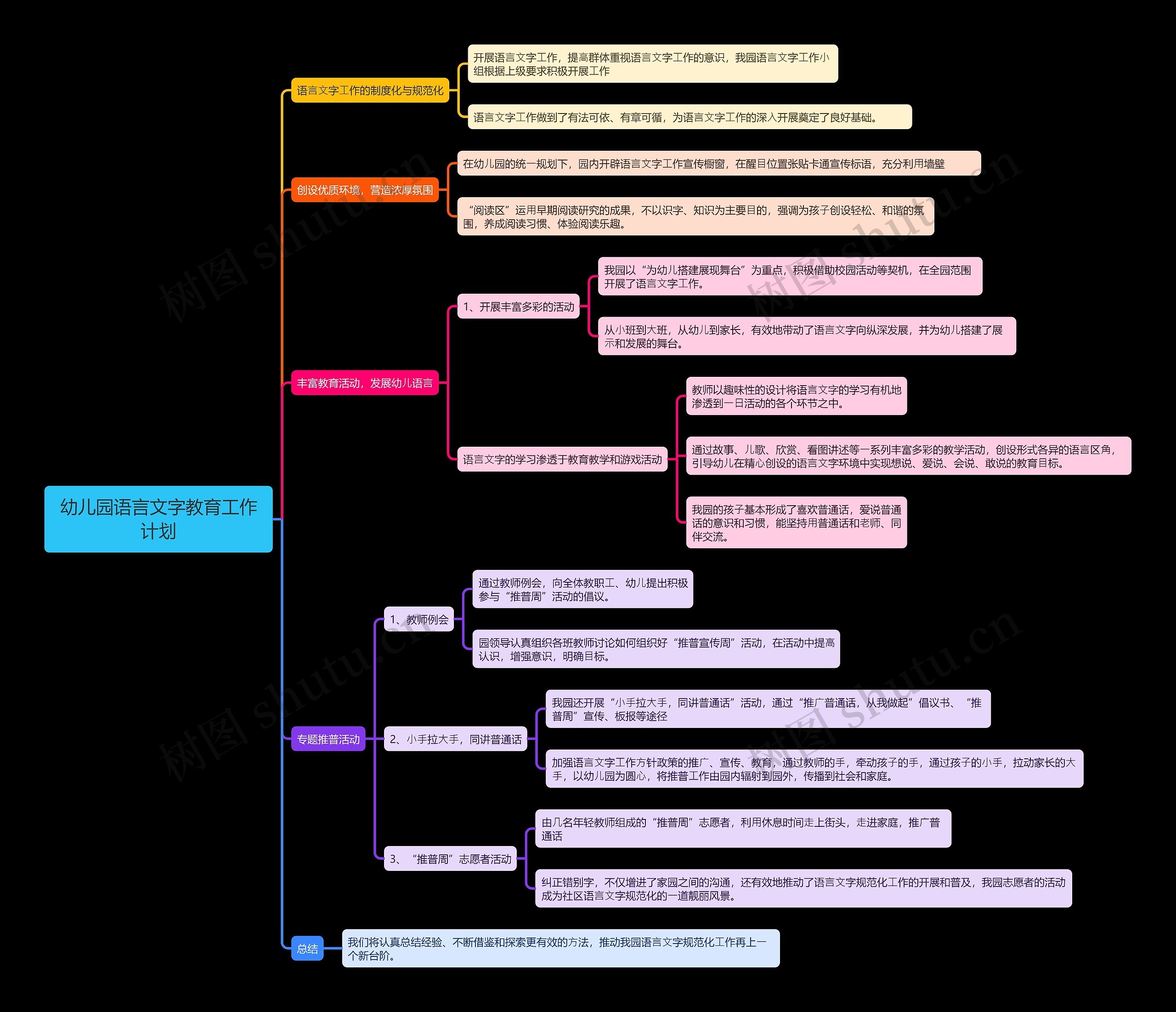 幼儿园语言文字教育工作计划思维导图