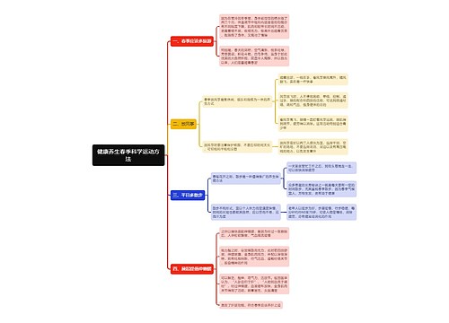 健康养生春季科学运动方法思维导图