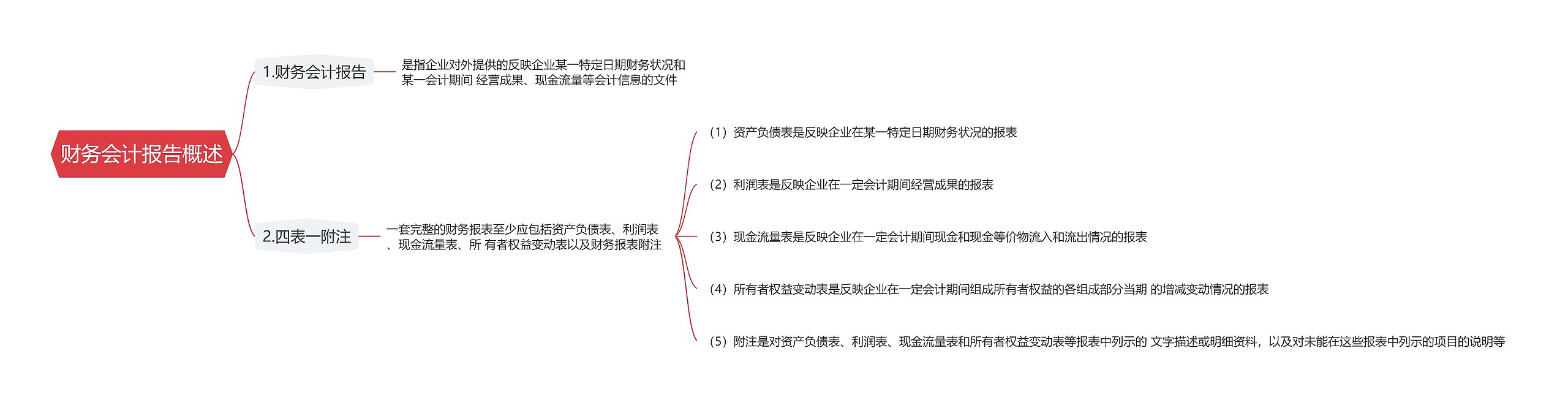 财务会计报告概述思维导图