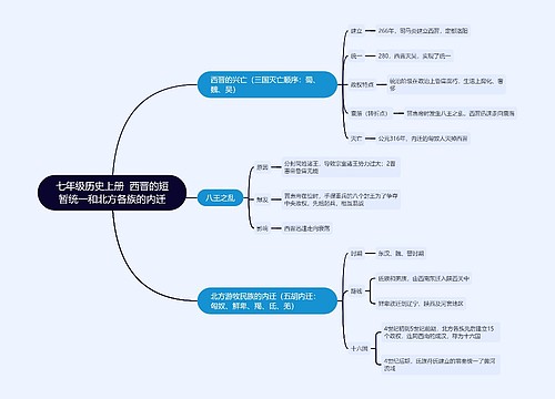 七年级历史上册  西晋的短暂统一和北方各族的内迁