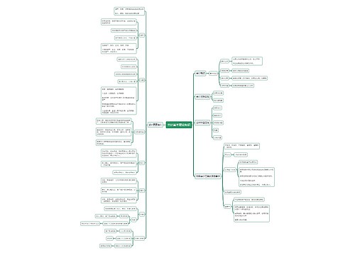 会计基本理论知识思维导图