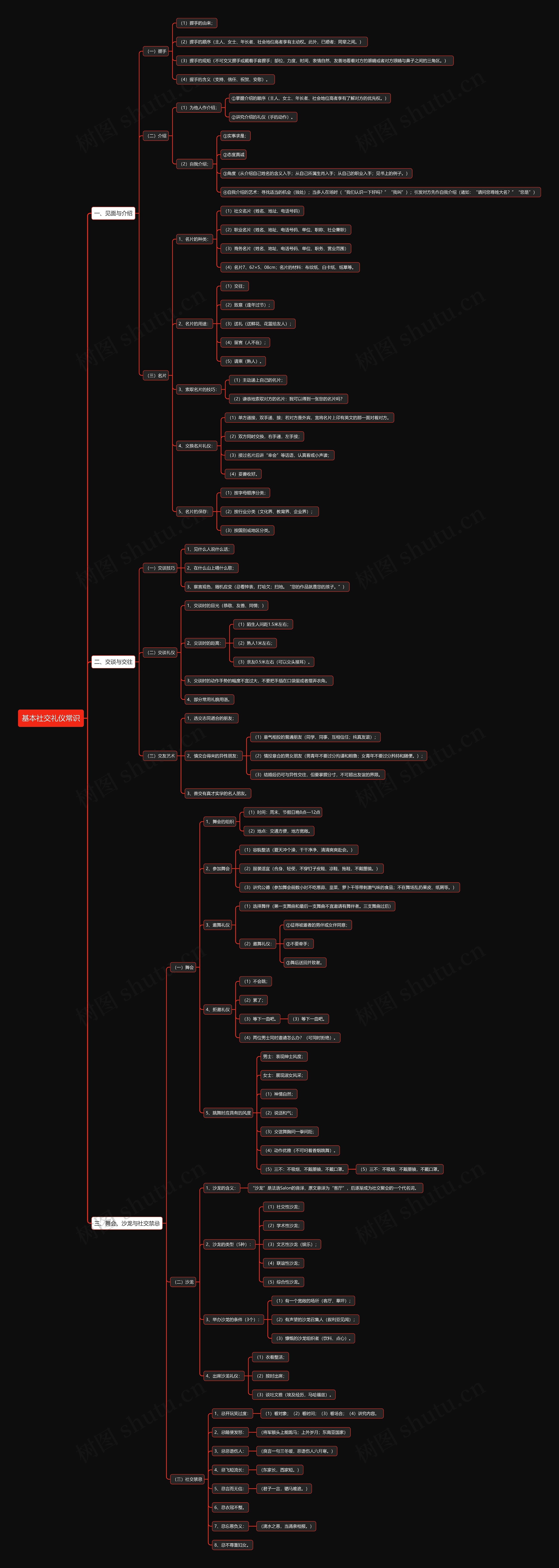 基本社交礼仪常识思维导图