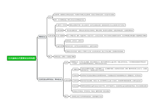 公共基础古代重要变法思维导图