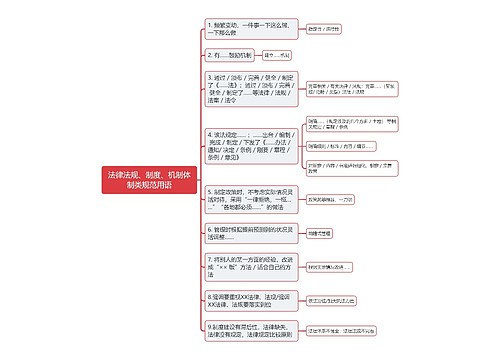 法律法规、制度、机制体制类规范用语思维导图