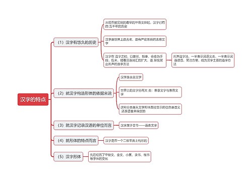 汉字的特点思维导图