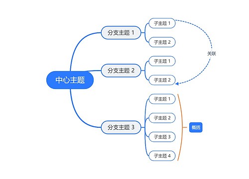 经典天空蓝思维导图主题模板