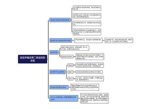 语言学概论章节1专辑-1