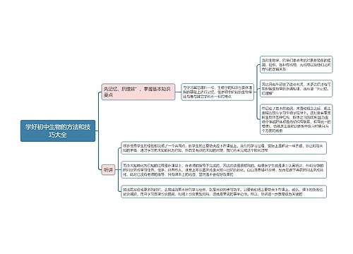 学好初中生物的方法和技巧大全思维导图