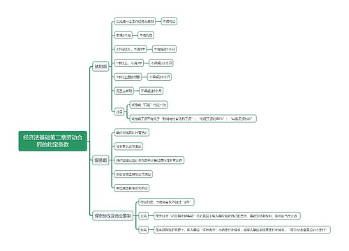 经济法基础第二章劳动合同的约定条款思维导图
