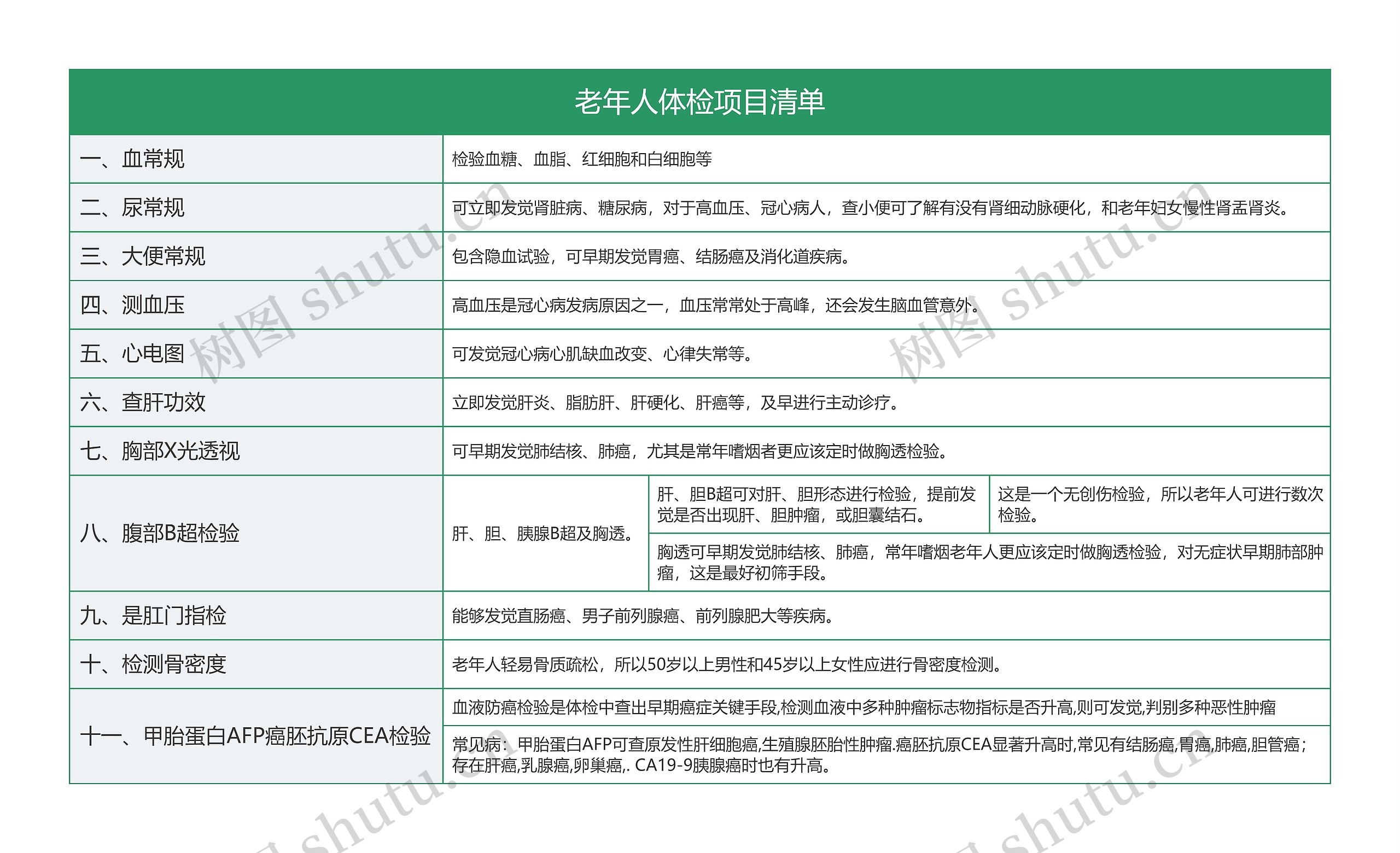 老年人体检项目清单