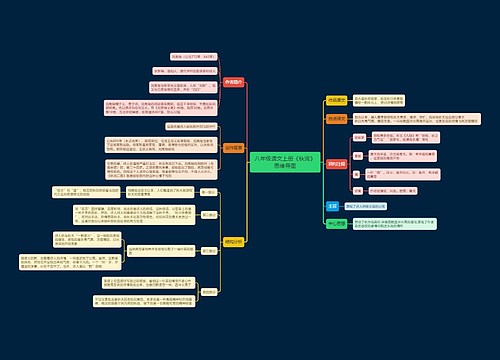 八年级语文上册《秋词》思维导图思维导图