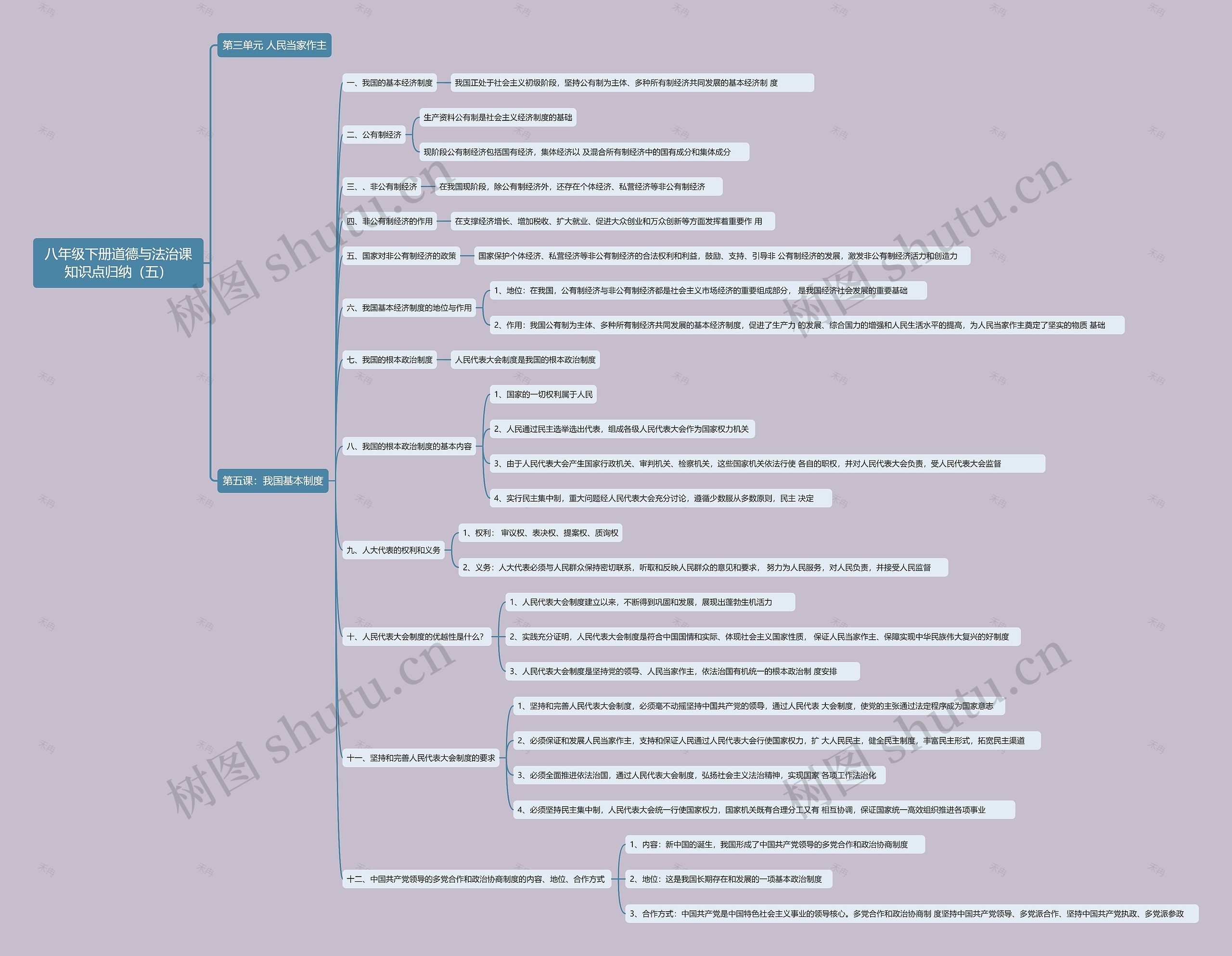 八年级下册道德与法治课知识点归纳(五)思维导图高清图 八年级下册道德与法治课知识点归纳(五)思维导图