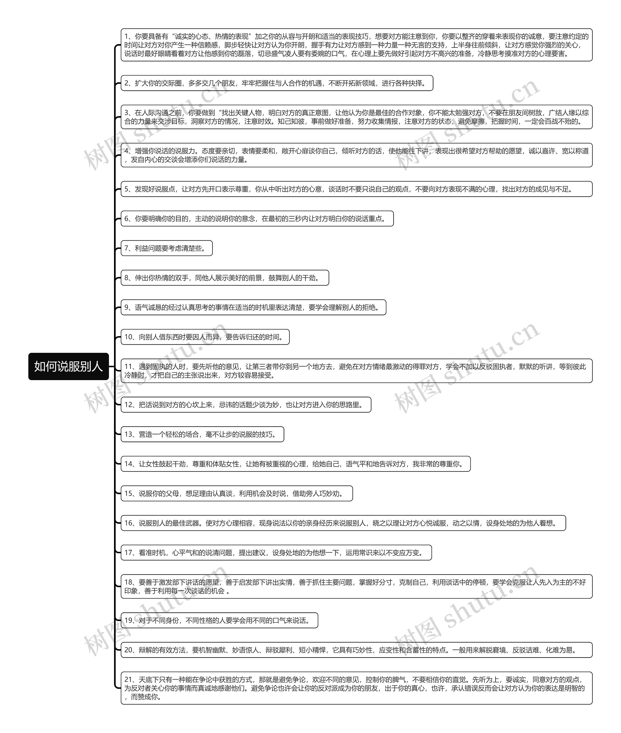 如何说服别人思维导图