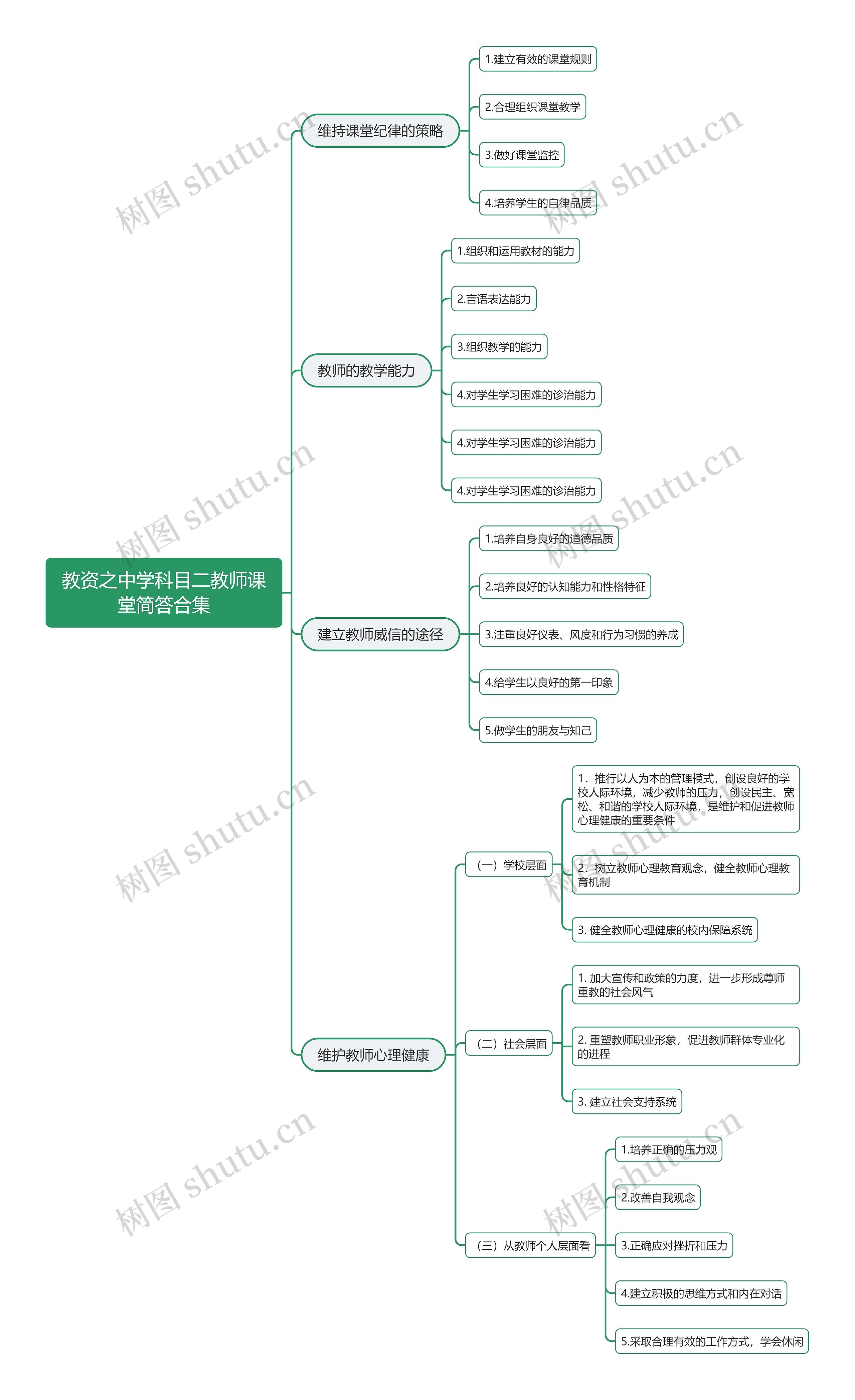 教资之中学科目二教师课堂简答合集