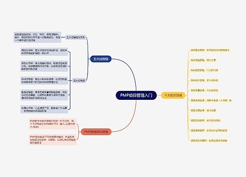 PMP项目管理入门