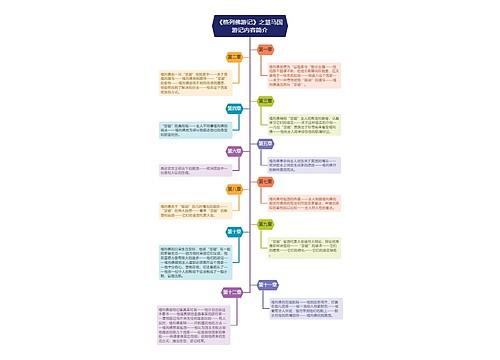 《格列佛游记》第四卷《慧马国游记》内容简介思维导图