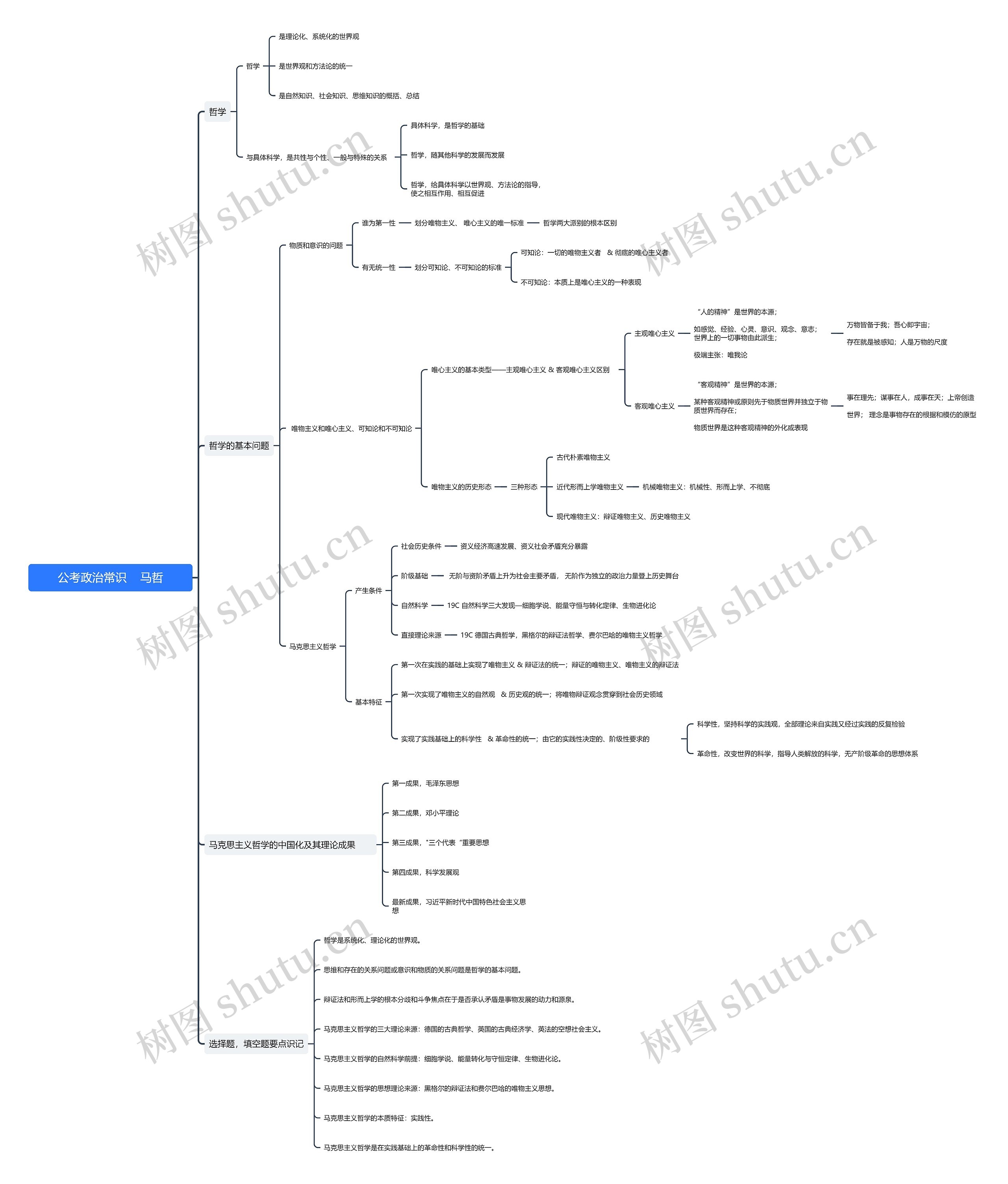 公考政治常识马哲思维导图高清图 公考政治常识马哲思维导图